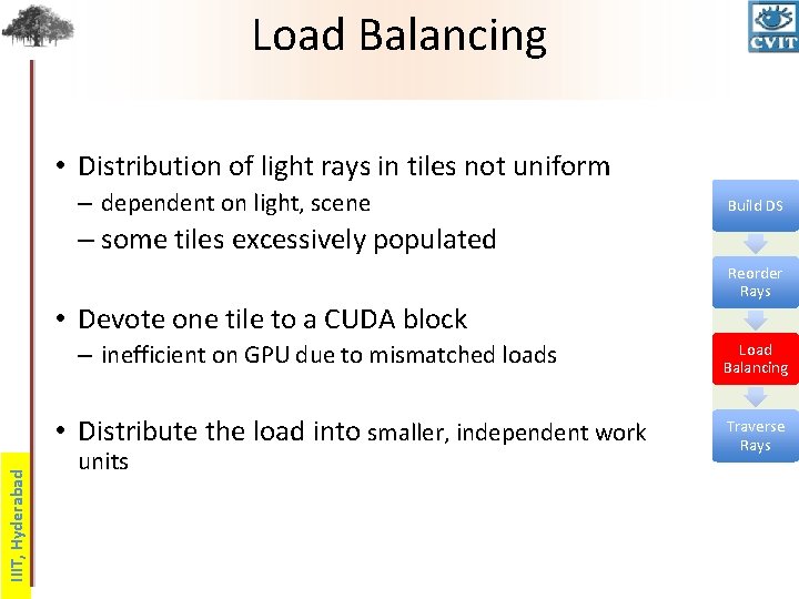 Load Balancing • Distribution of light rays in tiles not uniform – dependent on