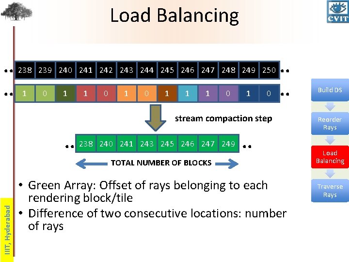 Load Balancing. . 238. . 1 239 240 241 242 243 244 245 246