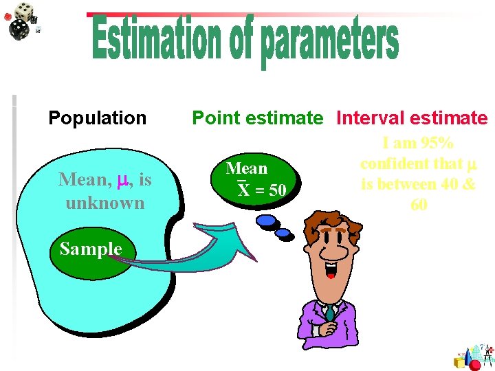 Population Mean, , is unknown Sample Point estimate Interval estimate Mean X = 50