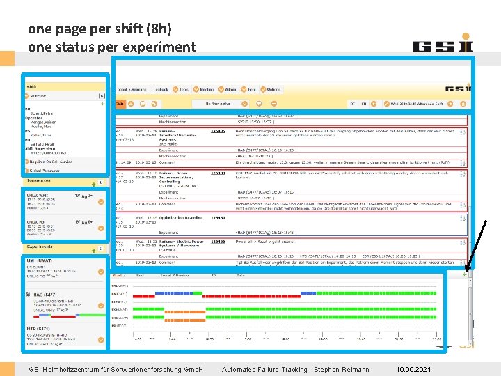 one page per shift (8 h) one status per experiment GSI Helmholtzzentrum für Schwerionenforschung