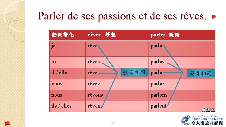Parler de ses passions et de ses rêves. 動詞變化 rêver 夢想 parler 說話 je Parler de ses passions et de ses rêves. 動詞變化 rêver 夢想 parler 說話 je