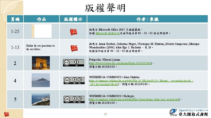 版權聲明 頁碼 作品 轉載自 Microsoft Office 2007 多媒體藝廊, 依據 Microsoft 服務合約及著作權法第 46、52、65 條合理使用。 1 版權聲明 頁碼 作品 轉載自 Microsoft Office 2007 多媒體藝廊, 依據 Microsoft 服務合約及著作權法第 46、52、65 條合理使用。 1
