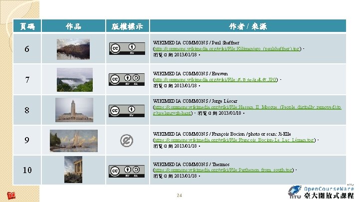 頁碼 作品 作者 / 來源 版權標示 6 WIKIMEDIA COMMONS / Paul Shaffner (http: //commons. 頁碼 作品 作者 / 來源 版權標示 6 WIKIMEDIA COMMONS / Paul Shaffner (http: //commons.