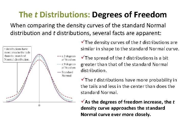 The t Distributions: Degrees of Freedom When comparing the density curves of the standard