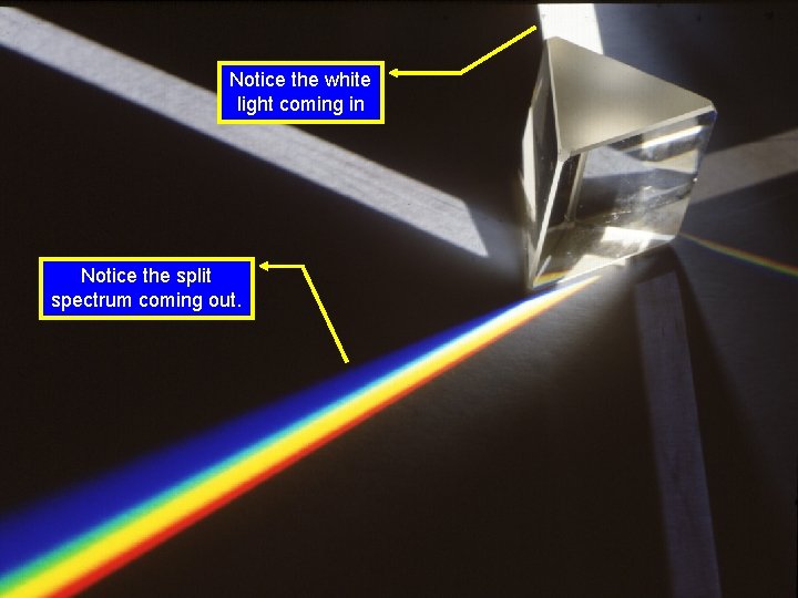 Notice the white light coming in Notice the split spectrum coming out. 