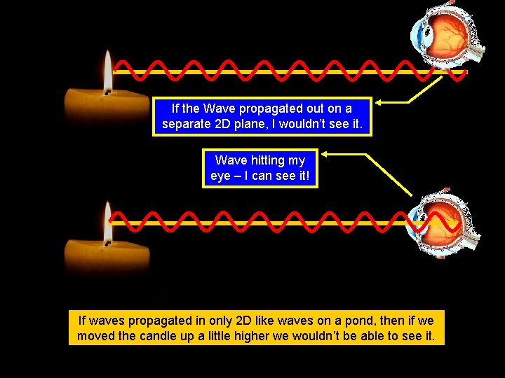If the Wave propagated out on a separate 2 D plane, I wouldn’t see