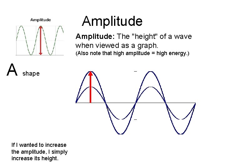 Amplitude: The "height" of a wave when viewed as a graph. (Also note that