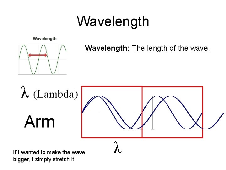 Wavelength: The length of the wave. λ (Lambda) Arm If I wanted to make