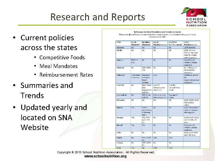 Research and Reports • Current policies across the states • Competitive Foods • Meal