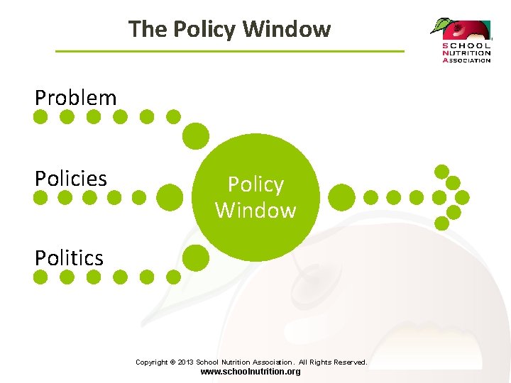 The Policy Window Problem Policies Policy Window Politics Copyright © 2013 School Nutrition Association.