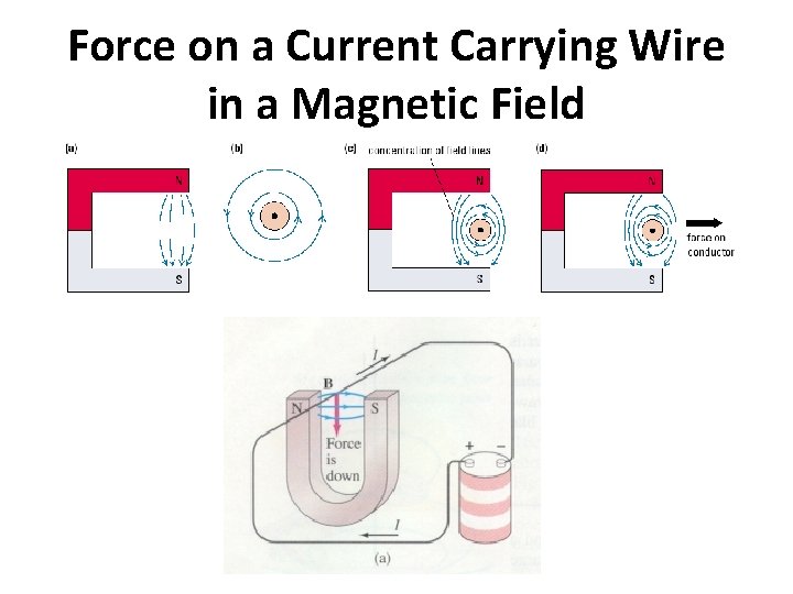 Force on a Current Carrying Wire in a Magnetic Field 