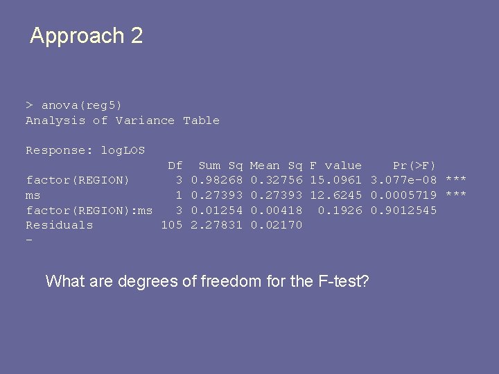 Approach 2 > anova(reg 5) Analysis of Variance Table Response: log. LOS Df factor(REGION)