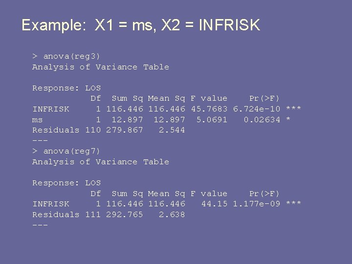 Example: X 1 = ms, X 2 = INFRISK > anova(reg 3) Analysis of