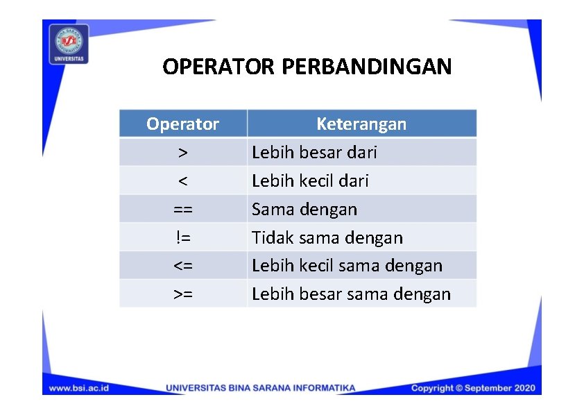 OPERATOR PERBANDINGAN Operator > < == != <= >= Keterangan Lebih besar dari Lebih