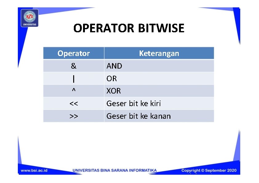 OPERATOR BITWISE Operator & | ^ << >> Keterangan AND OR XOR Geser bit