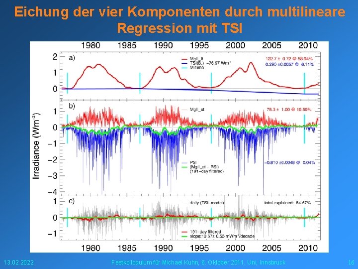 Eichung der vier Komponenten durch multilineare Regression mit TSI 13. 02. 2022 Festkolloquium für