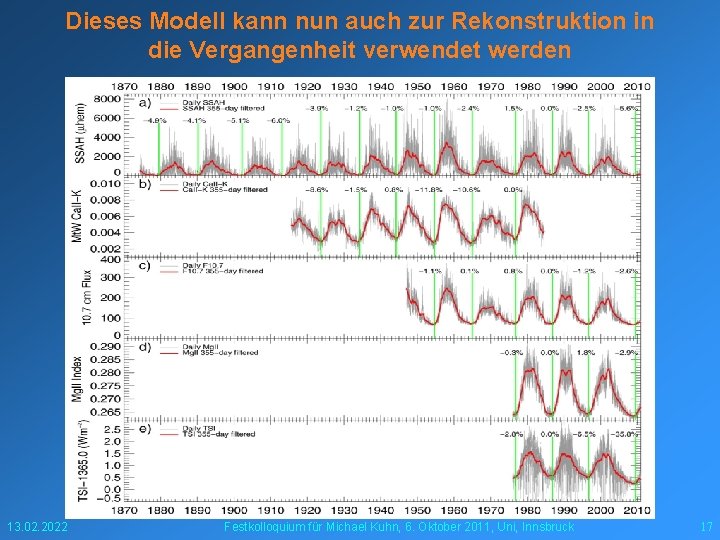 Dieses Modell kann nun auch zur Rekonstruktion in die Vergangenheit verwendet werden 13. 02.