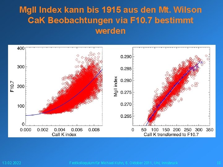 Mg. II Index kann bis 1915 aus den Mt. Wilson Ca. K Beobachtungen via