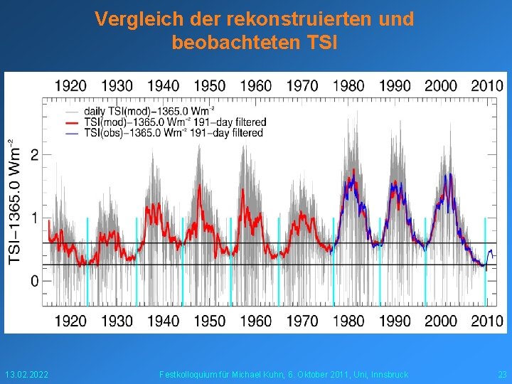 Vergleich der rekonstruierten und beobachteten TSI 13. 02. 2022 Festkolloquium für Michael Kuhn, 6.