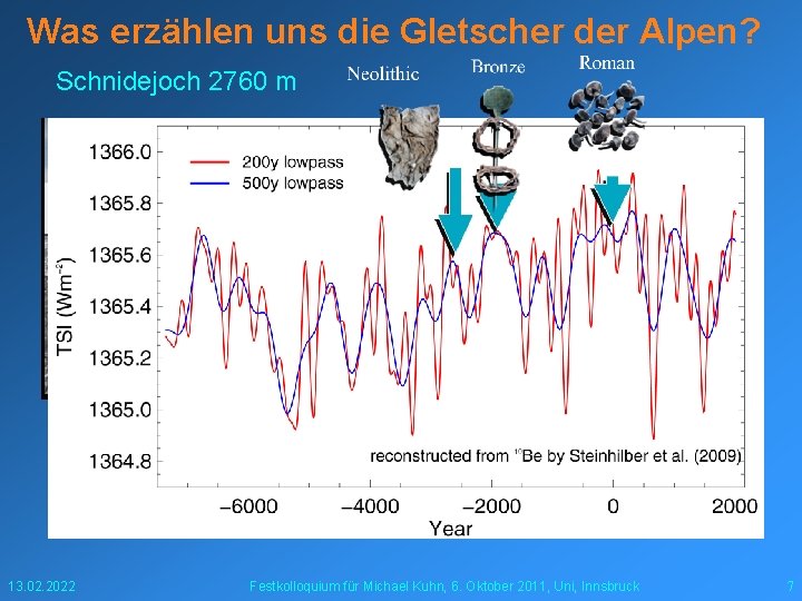 Was erzählen uns die Gletscher der Alpen? Schnidejoch 2760 m 13. 02. 2022 Festkolloquium