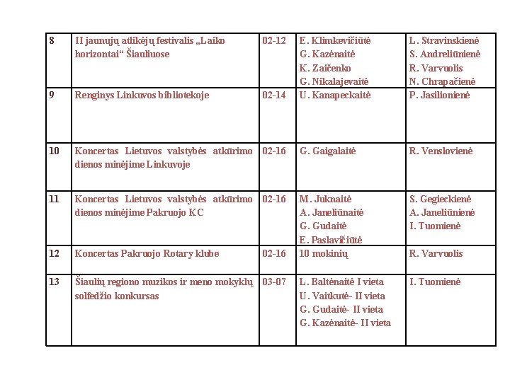 8 II jaunųjų atlikėjų festivalis „Laiko horizontai“ Šiauliuose 02 -12 02 -14 E. Klimkevičiūtė