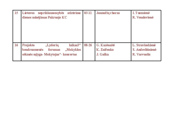 15 Lietuvos nepriklausomybės atkūrimo dienos minėjimas Pakruojo KC 03 -11 Jaunučių choras I. Tuomienė