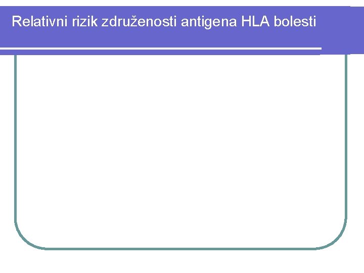 Relativni rizik združenosti antigena HLA bolesti 