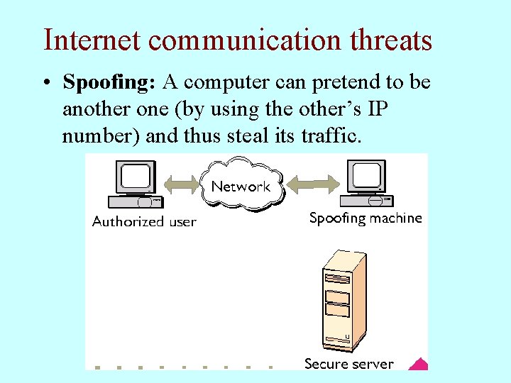 Internet communication threats • Spoofing: A computer can pretend to be another one (by