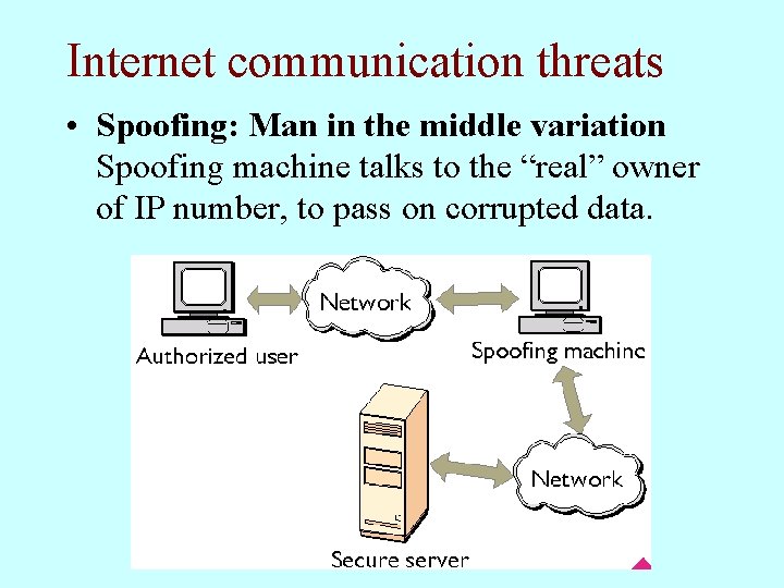 Internet communication threats • Spoofing: Man in the middle variation Spoofing machine talks to Internet communication threats • Spoofing: Man in the middle variation Spoofing machine talks to