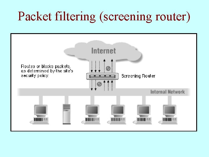 Packet filtering (screening router) 