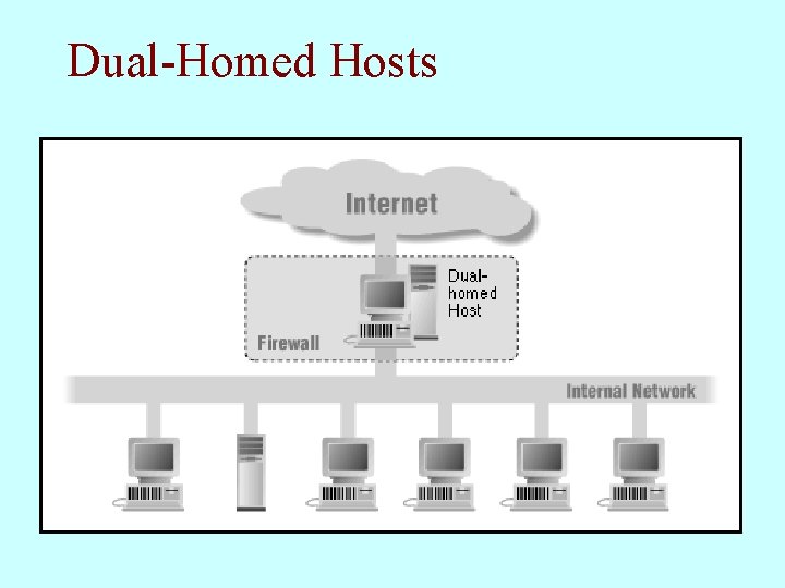 Dual-Homed Hosts 