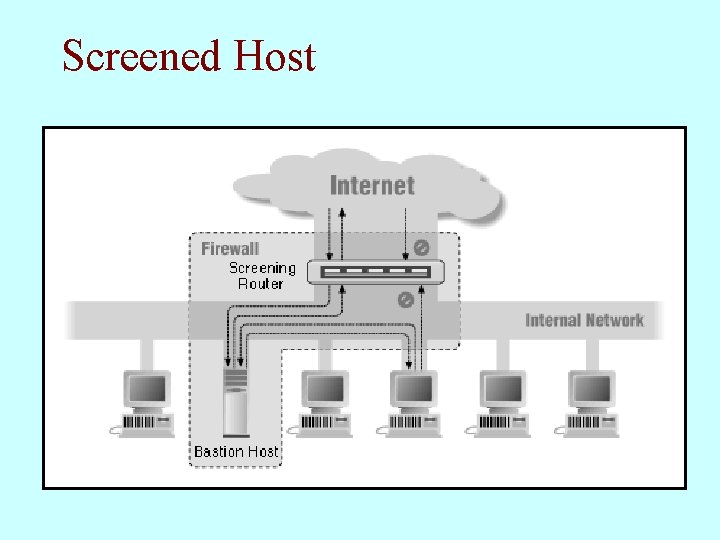 Screened Host 