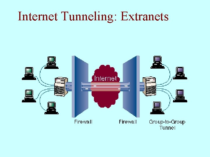 Internet Tunneling: Extranets 