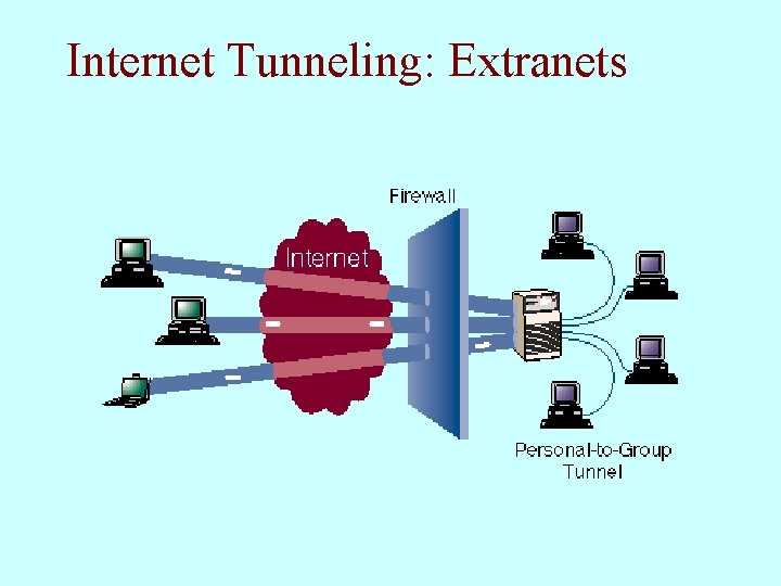 Internet Tunneling: Extranets 