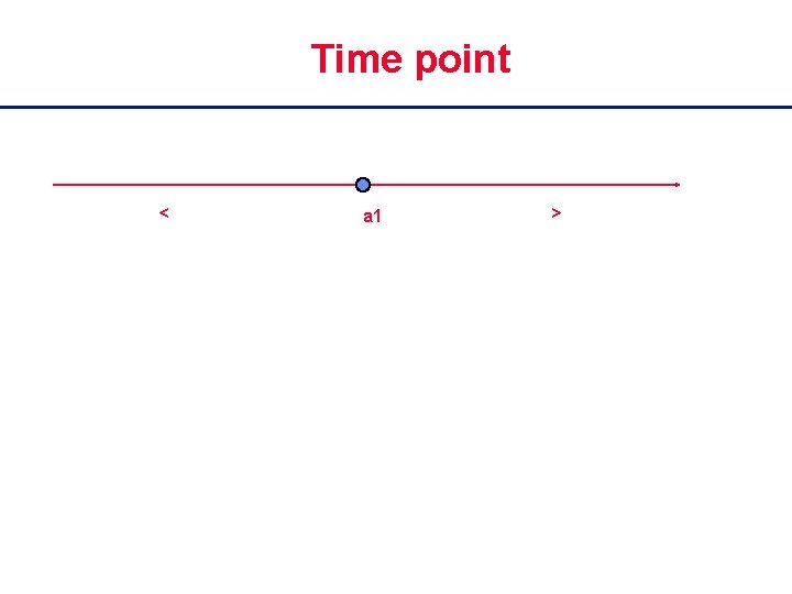 Time Point Introduction to Spatiotemporal Qualitative Reasoning Debasis Mitra Florida