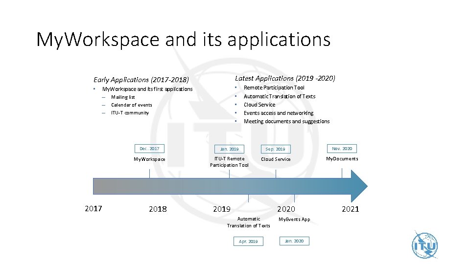 My. Workspace and its applications Latest Applications (2019 -2020) Early Applications (2017 -2018) •