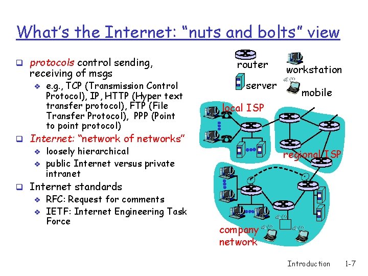 Communication and Computer Networks Mahroos Shahid Sr Software