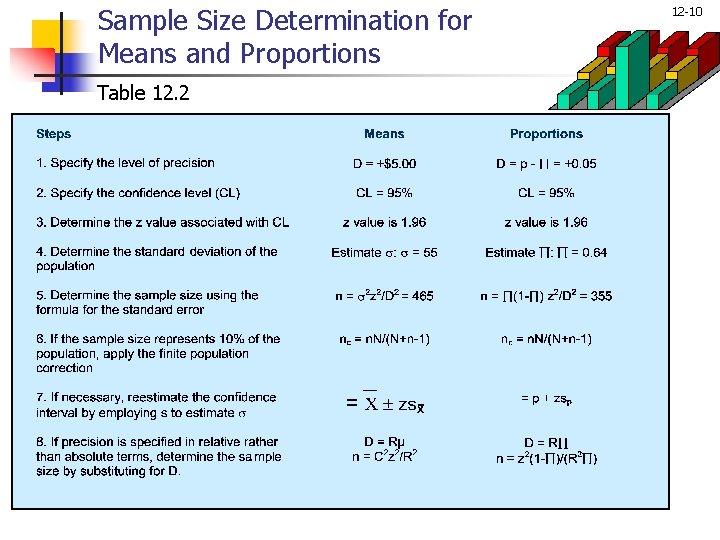 Sample Size Determination for Means and Proportions Table 12. 2 _ - 12 -10