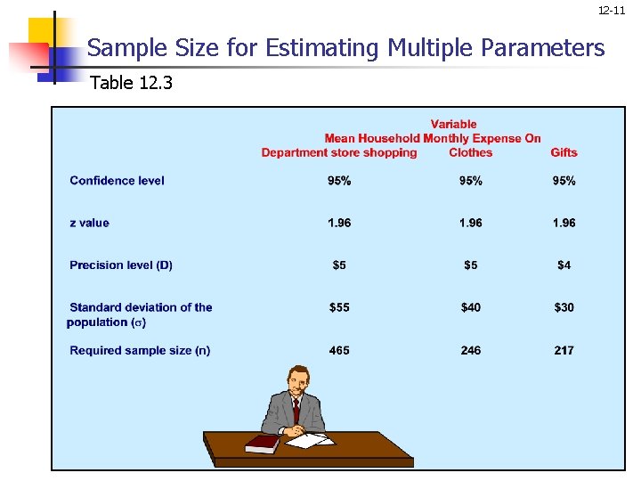 12 -11 Sample Size for Estimating Multiple Parameters Table 12. 3 