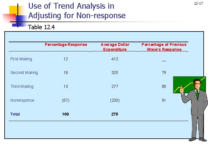 Use of Trend Analysis in Adjusting for Non-response 12 -17 Table 12. 4 Percentage