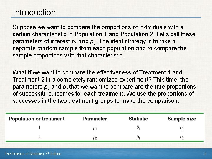 Introduction Suppose we want to compare the proportions of individuals with a certain characteristic