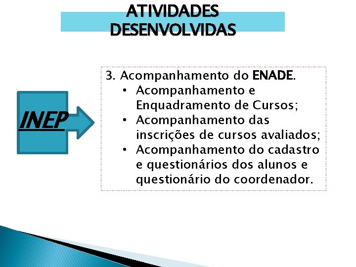 ATIVIDADES DESENVOLVIDAS INEP 3. Acompanhamento do ENADE. • Acompanhamento e Enquadramento de Cursos; •