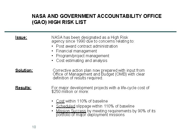 NASA AND GOVERNMENT ACCOUNTABILITY OFFICE (GAO) HIGH RISK LIST Issue: NASA has been designated