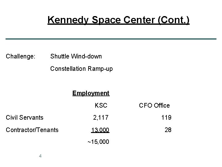 Kennedy Space Center (Cont. ) Challenge: Shuttle Wind-down Constellation Ramp-up Employment Civil Servants Contractor/Tenants