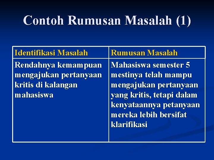 Contoh Rumusan Masalah (1) Identifikasi Masalah Rendahnya kemampuan mengajukan pertanyaan kritis di kalangan mahasiswa