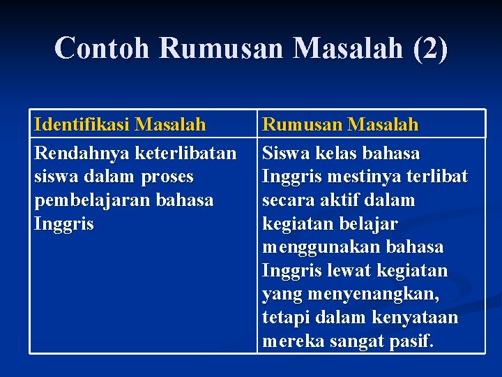 Contoh Rumusan Masalah (2) Identifikasi Masalah Rendahnya keterlibatan siswa dalam proses pembelajaran bahasa Inggris