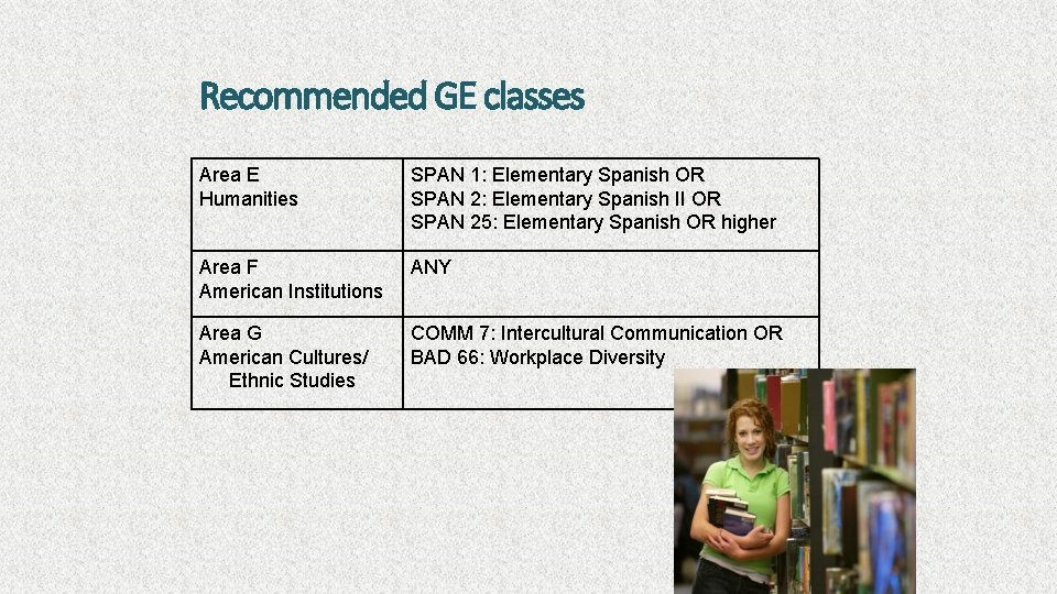 Recommended GE classes Area E Humanities SPAN 1: Elementary Spanish OR SPAN 2: Elementary