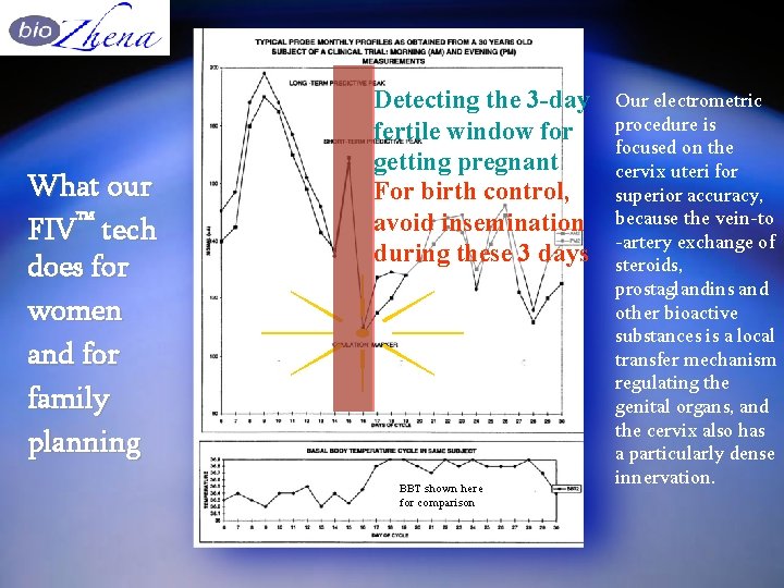 What our FIV™ tech does for women and for family planning Detecting the 3