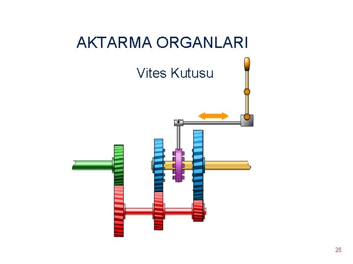 AKTARMA ORGANLARI Vites Kutusu 26 