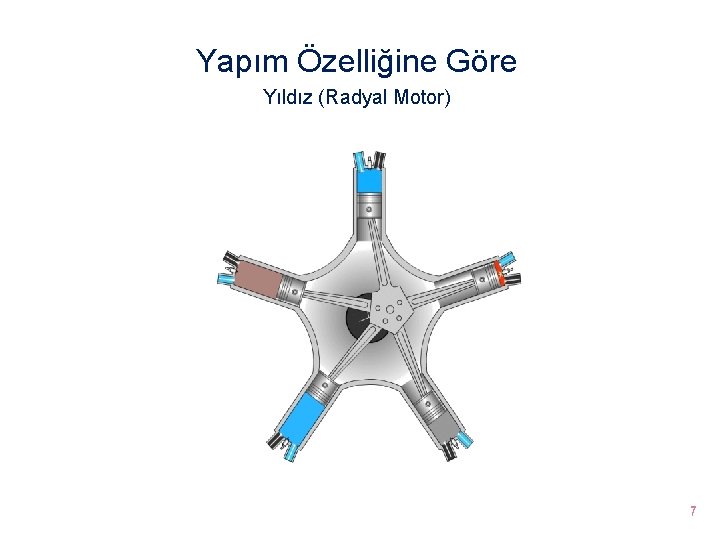 Yapım Özelliğine Göre Yıldız (Radyal Motor) 7 